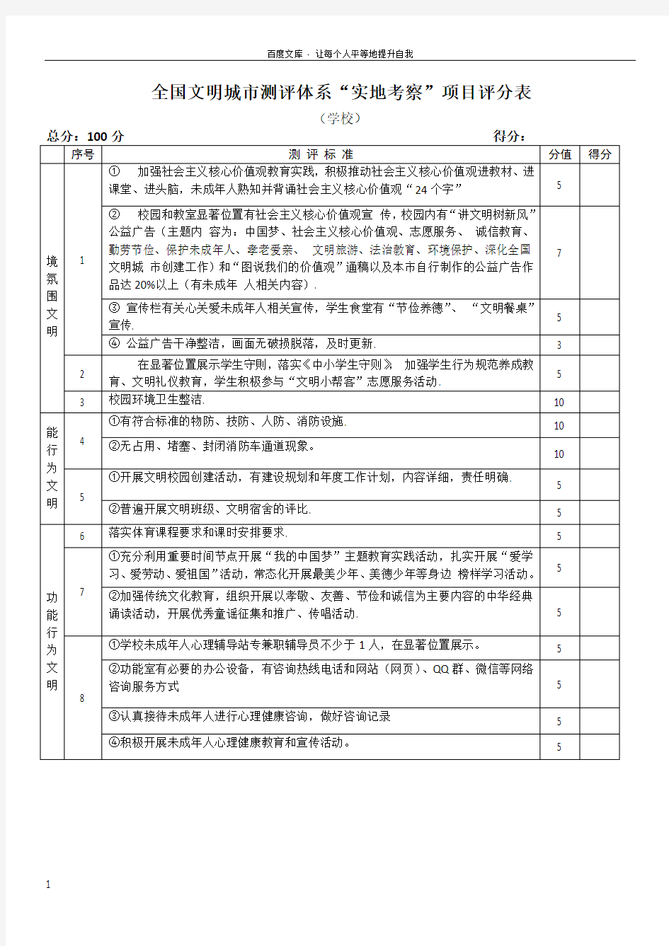 全国文明城市评体系实地考察项目评分表