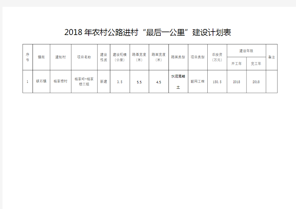 2018年农村公路进村最后一公里建设计划表【模板】