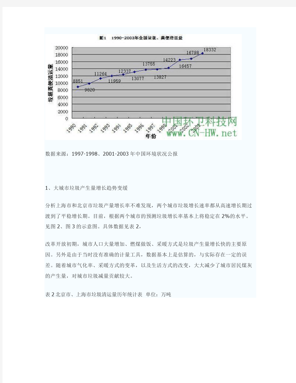 中国城市社区生活垃圾管理现状分析及发展方向报告