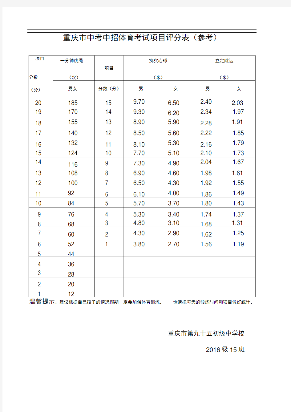 重庆中考体育评分表