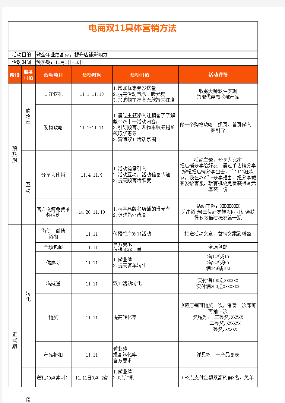 电商双11具体营销方法