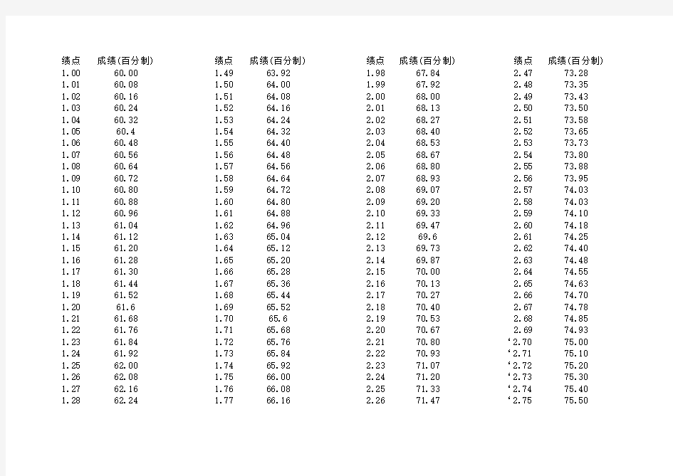 最新绩点成绩对应表