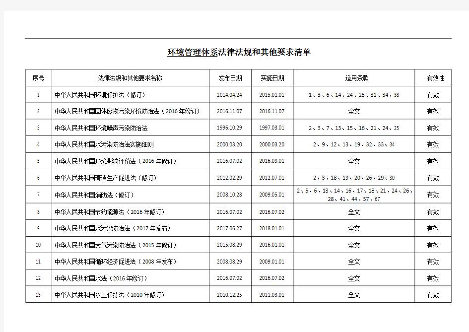 2018年环境管理体系法律法规和其他要求清单(最新)