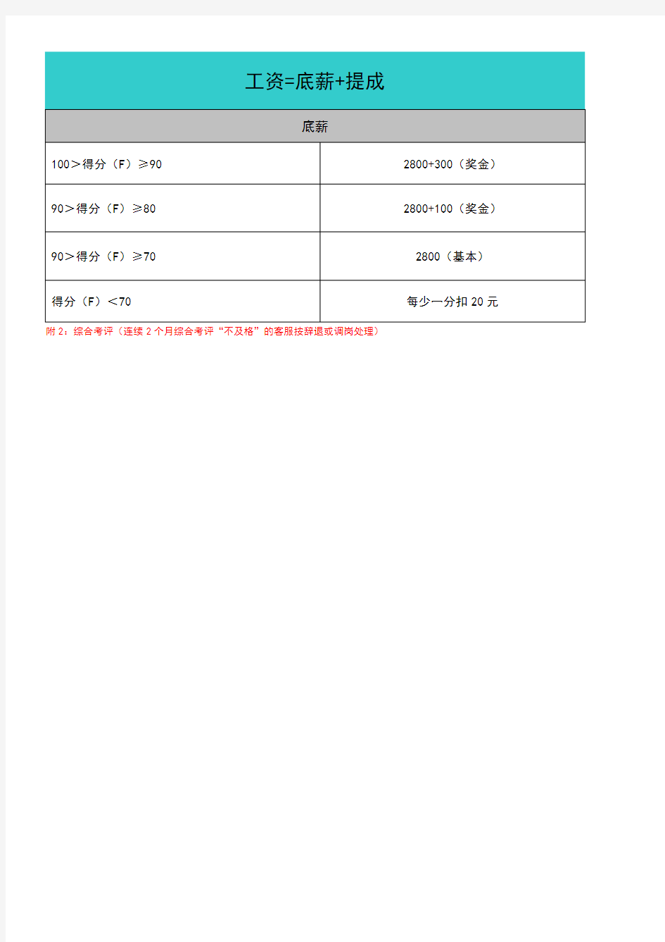 淘宝客服绩效考核表