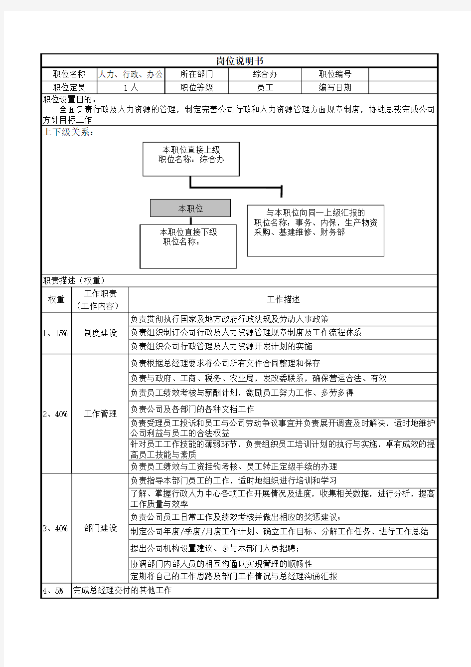 农业公司岗位职责