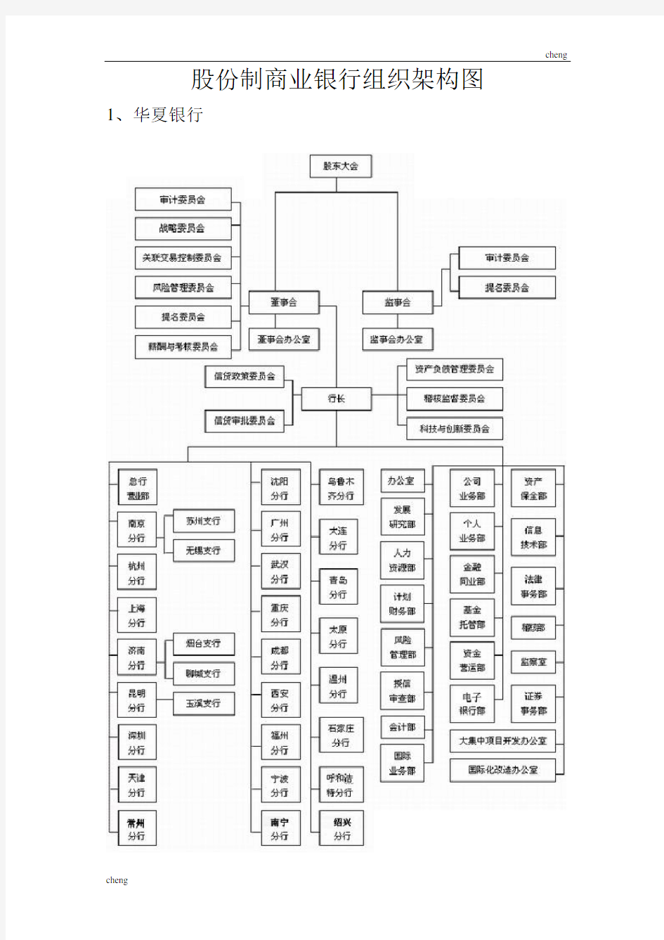 商业银行的组织机构架构图