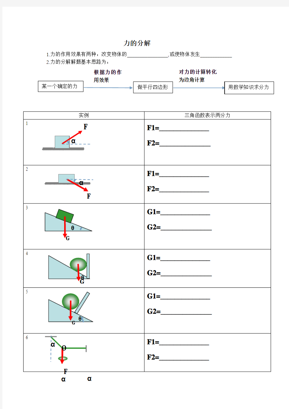 力的作用效果分解(基础练习画图)