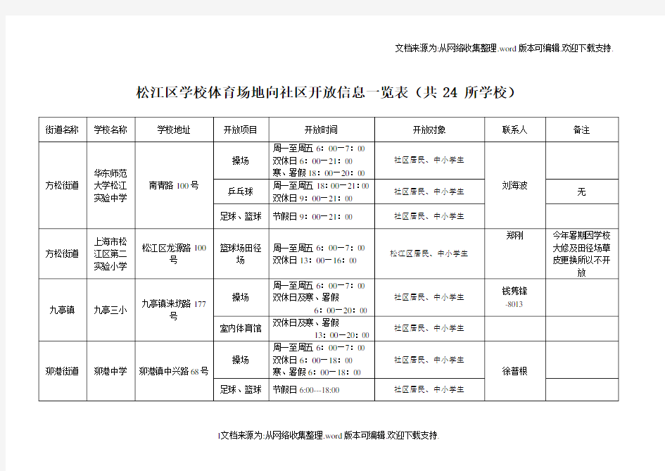 松江区学校体育场地向社区开放信息一览表共24所学校