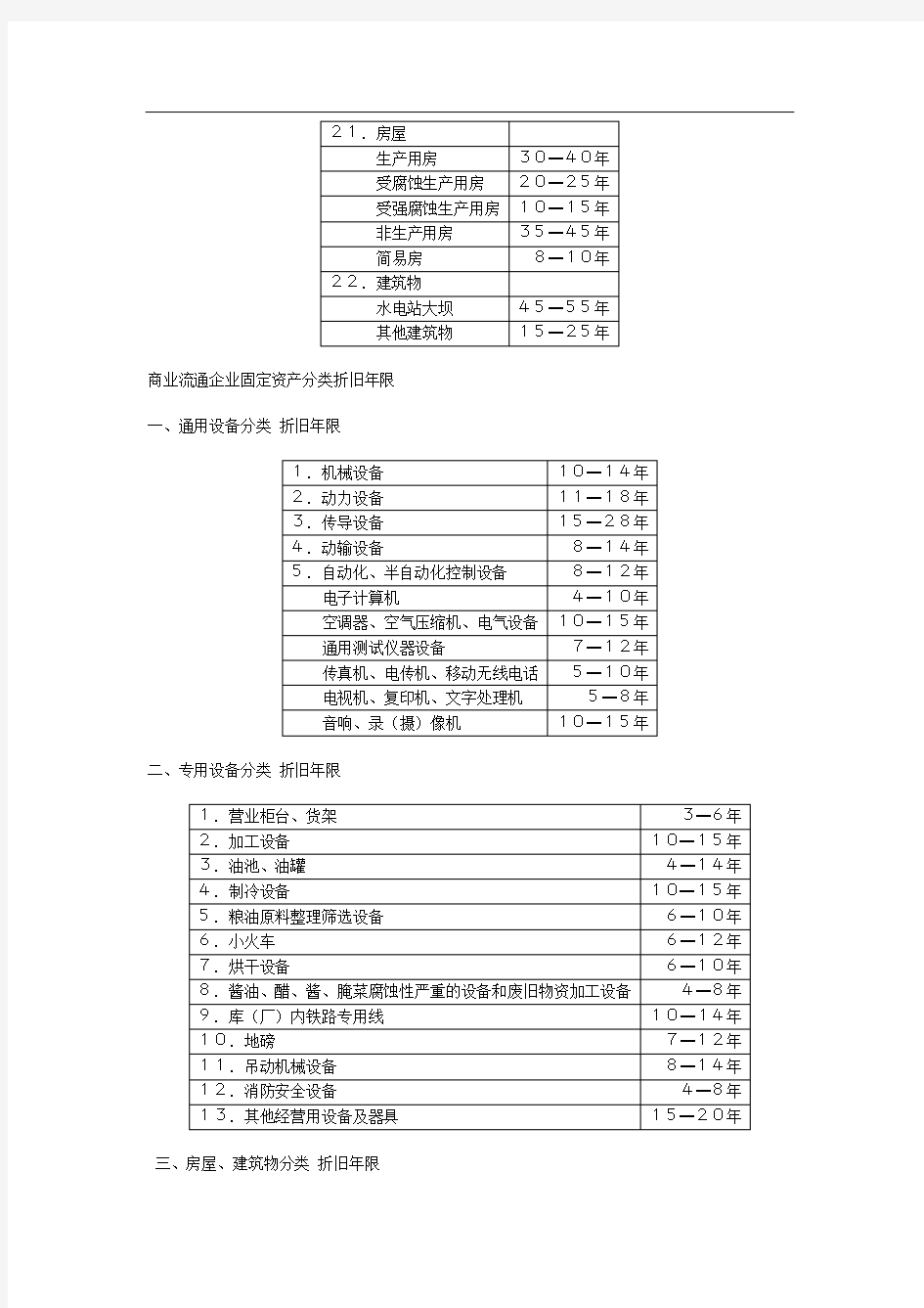 工业企业固定资产分类折旧年限