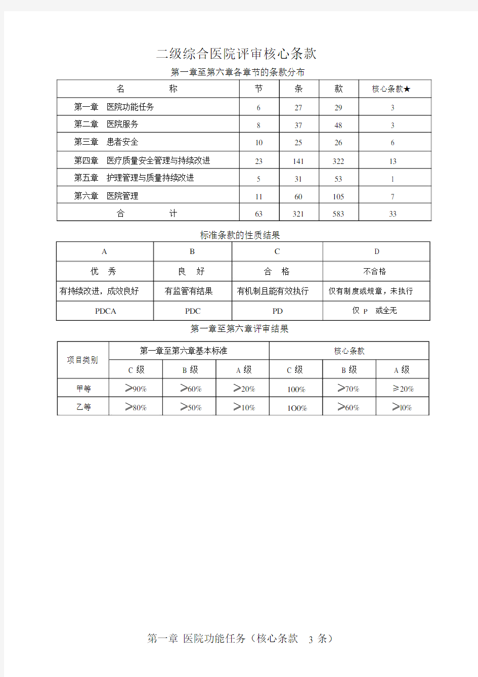 级综合医院评审核心条款33条.doc