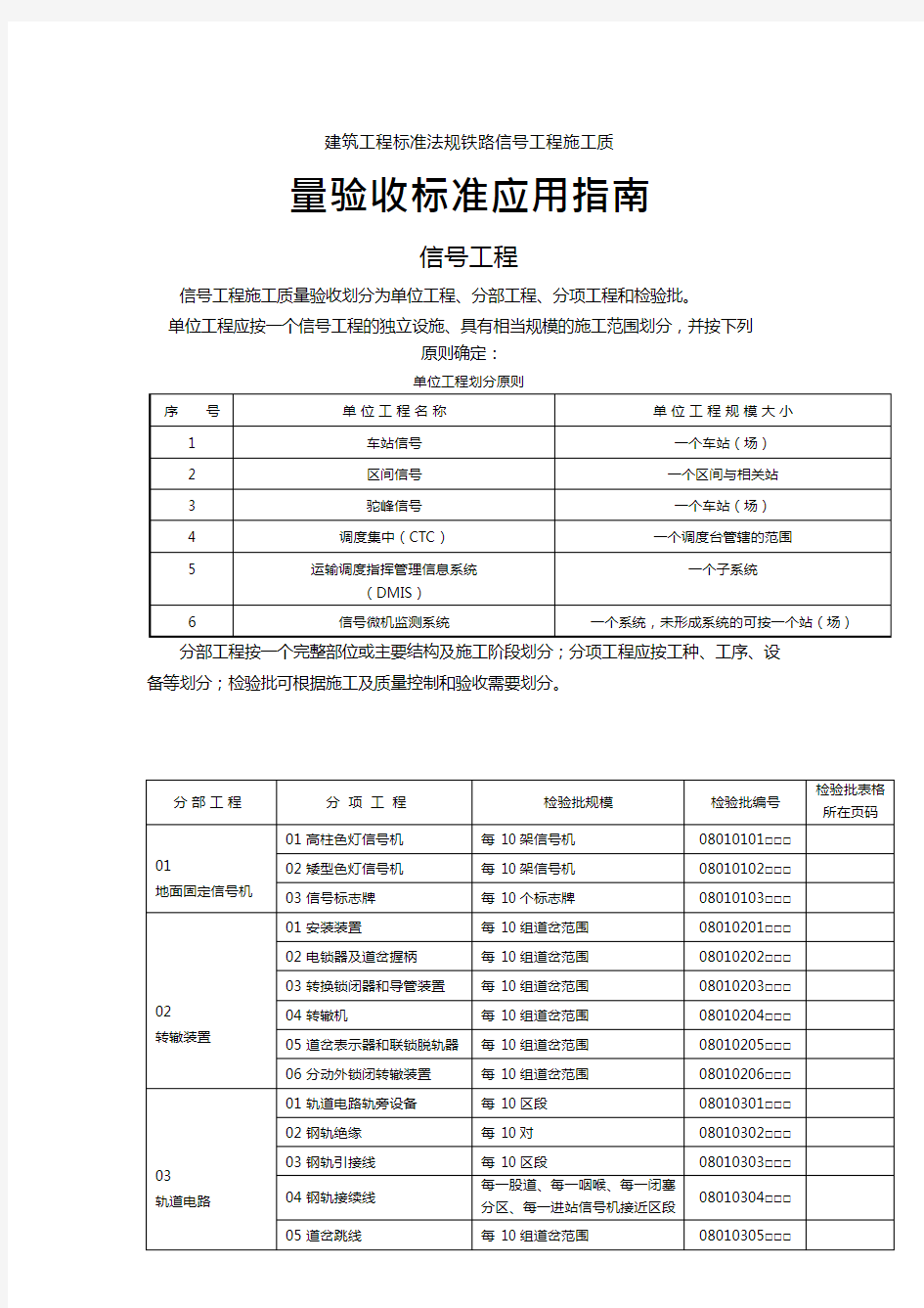 建筑工程标准法规铁路信号工程施工质量验收标准应用指南