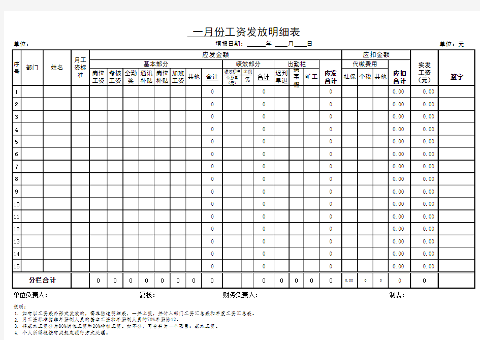 最好最全的工资表模板