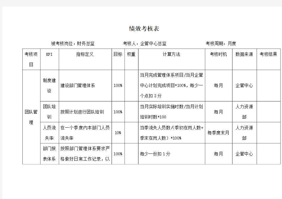 财务经理绩效考核表