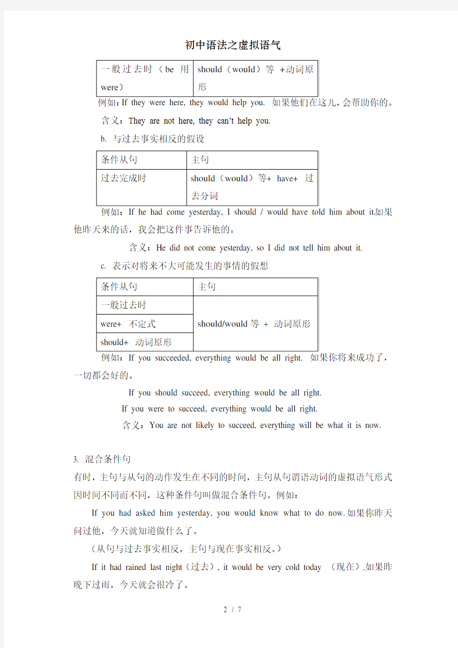初中语法之虚拟语气