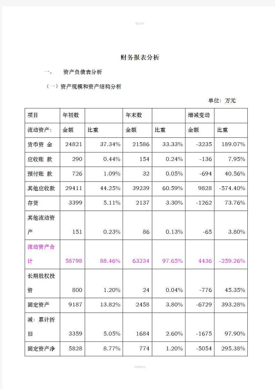 财务报表分析报告(案例分析)