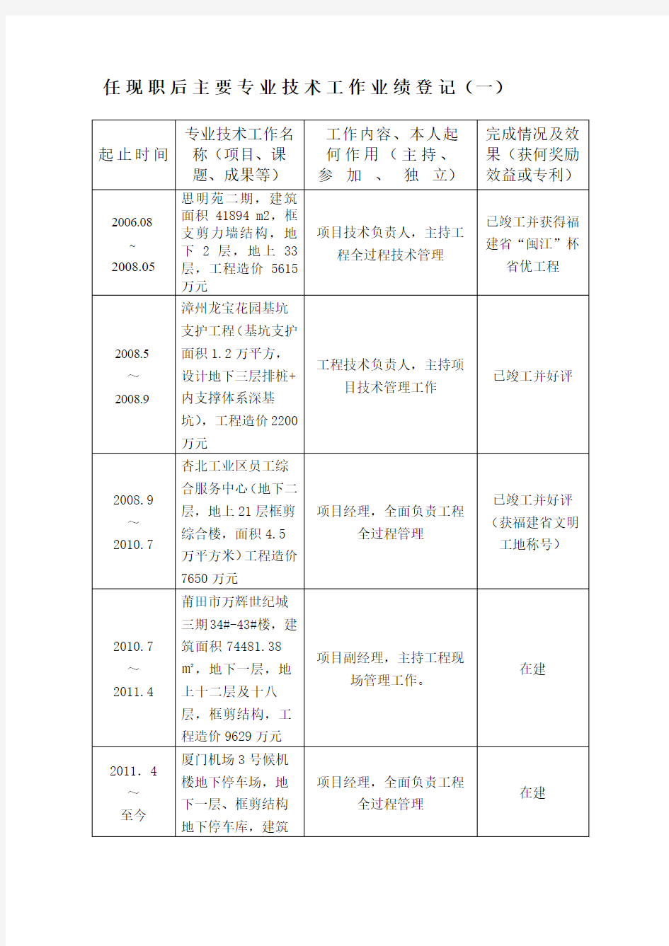 任现职后主要专业技术工作业绩登记