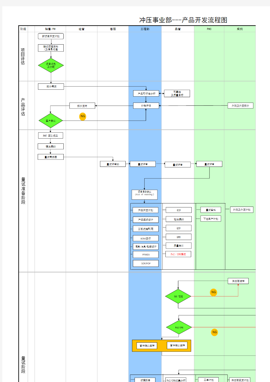 新产品开发流程图