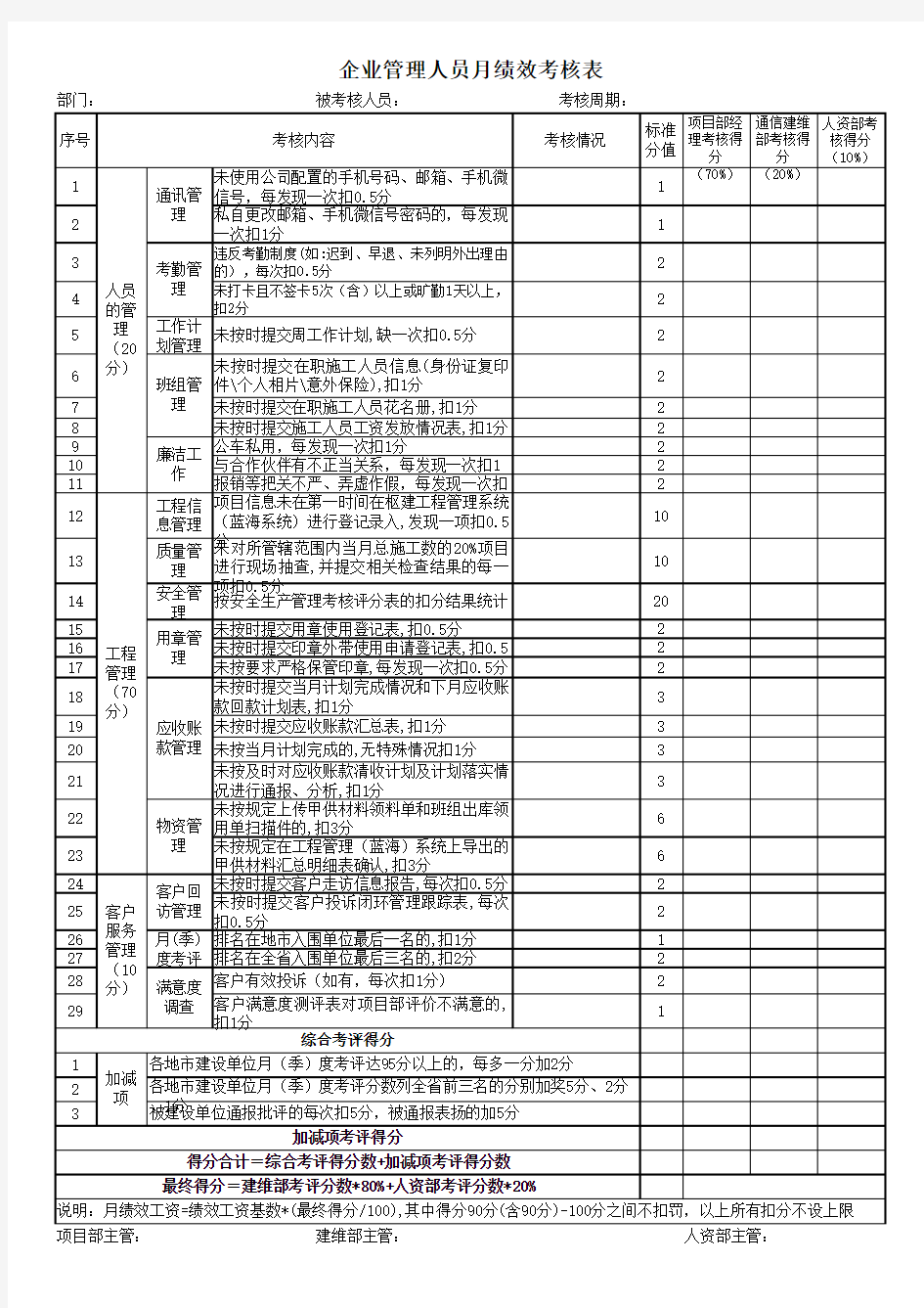 企业管理人员月绩效考核表