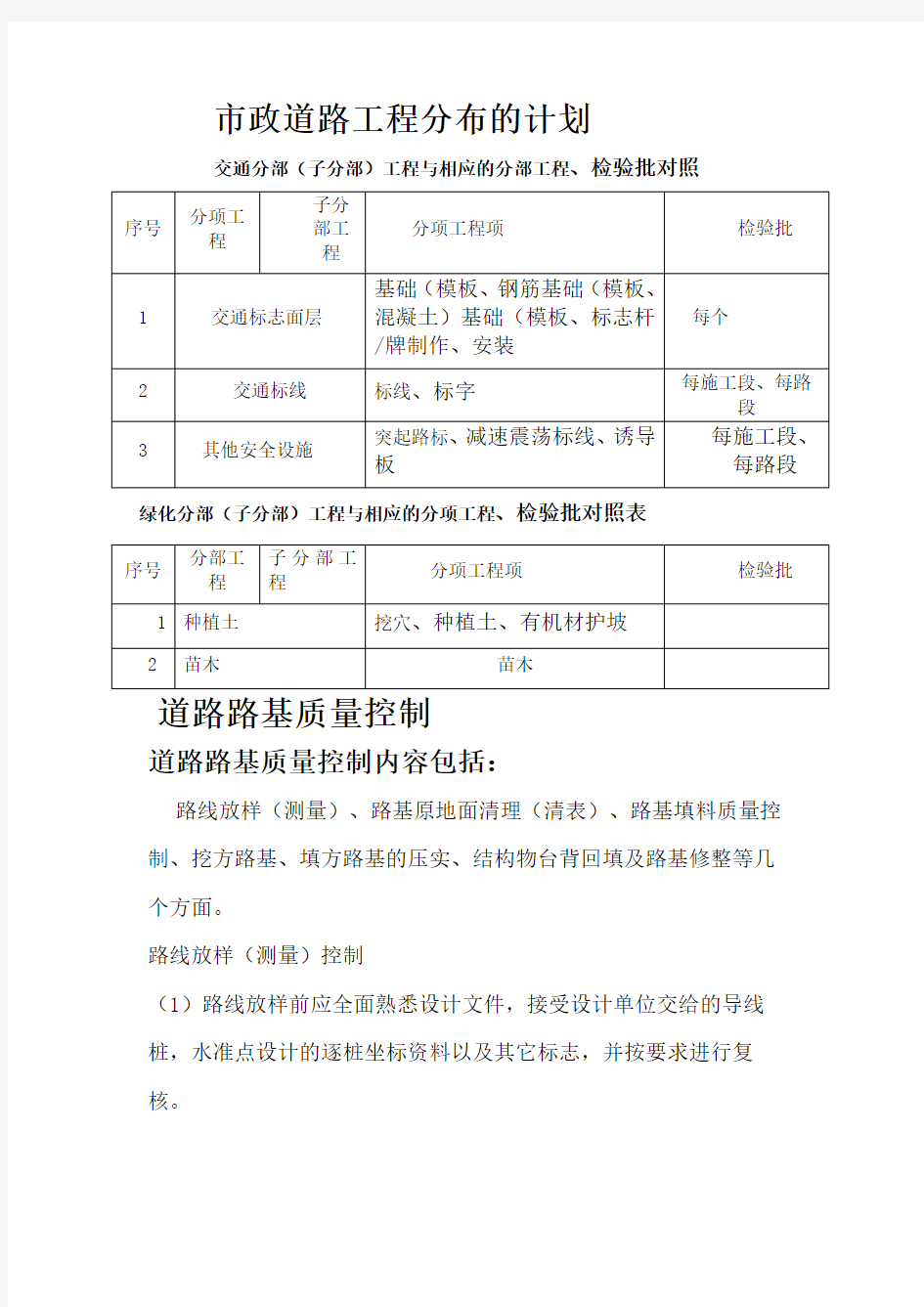 市政道路工程质量控制要点汇总