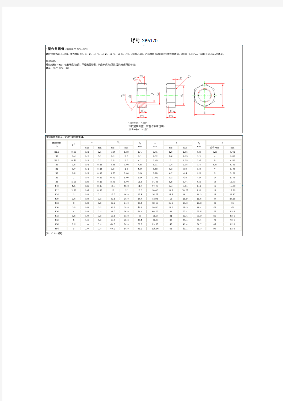 常用螺母螺钉规格