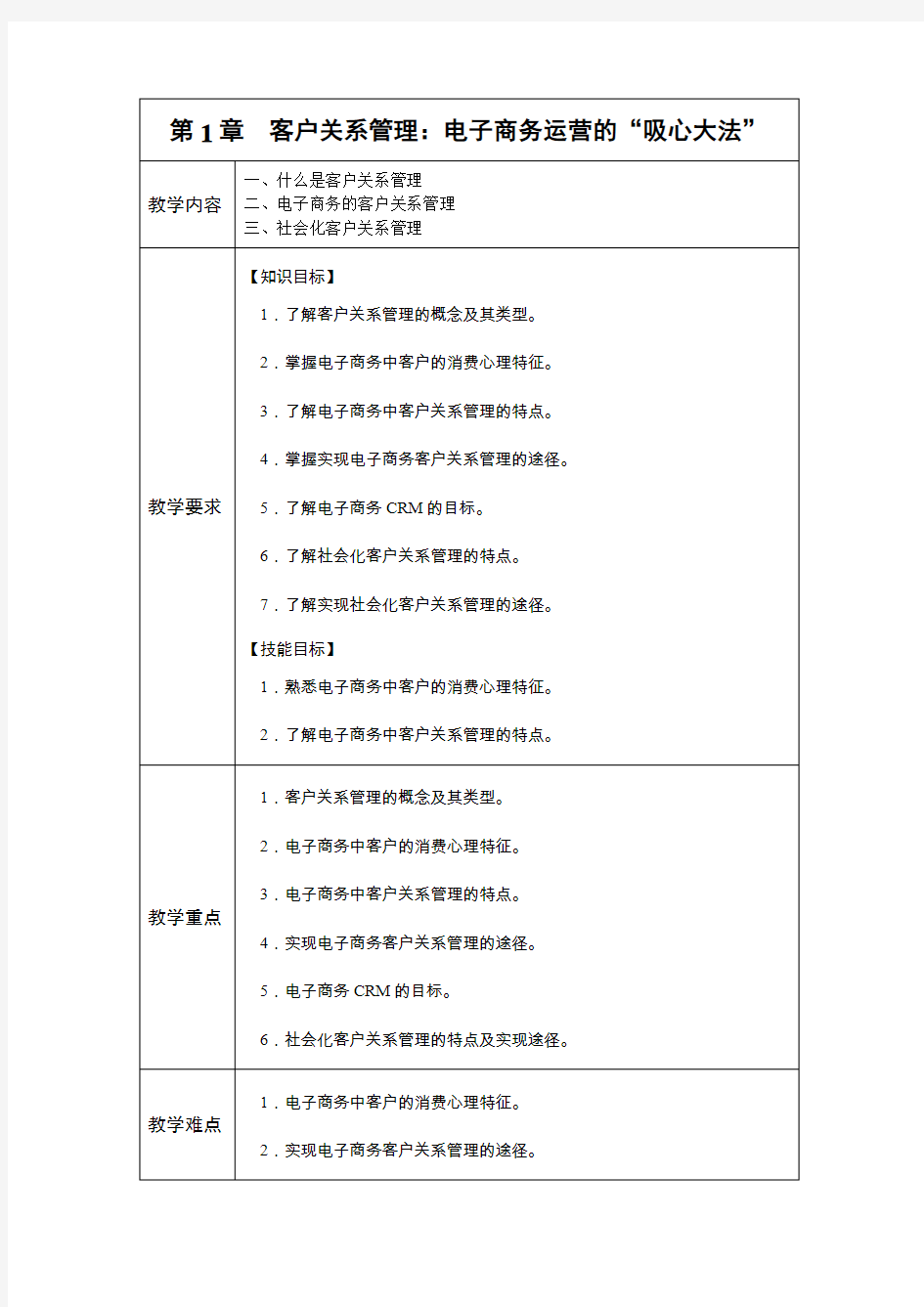 第1章  客户关系管理：电子商务运营的“吸心大法”