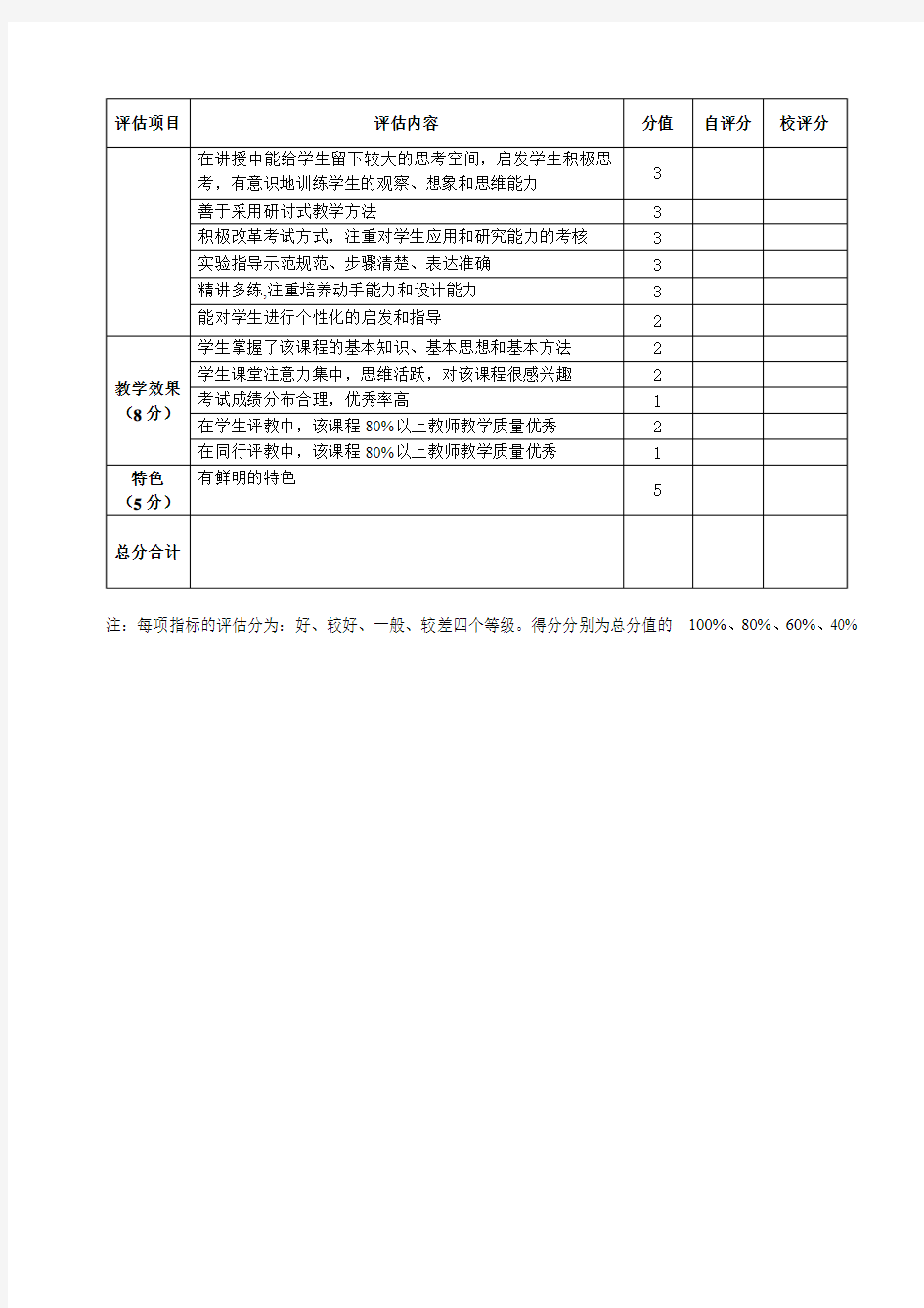 中国石油大学(北京)重点课程建设质量评估指标体系(理论