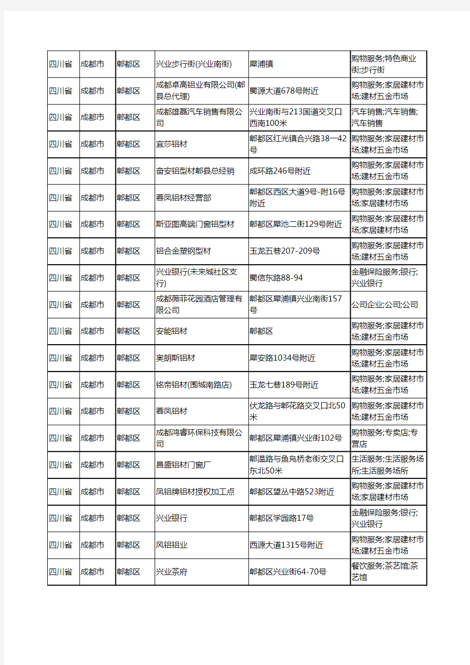 2020新版四川省成都市郫都区铝材行业工商企业公司商家名录名单黄页联系方式大全800家
