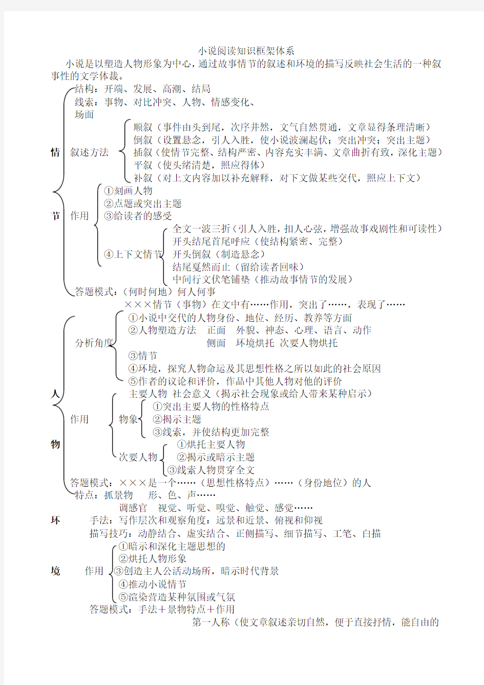 小说阅读知识框架体系