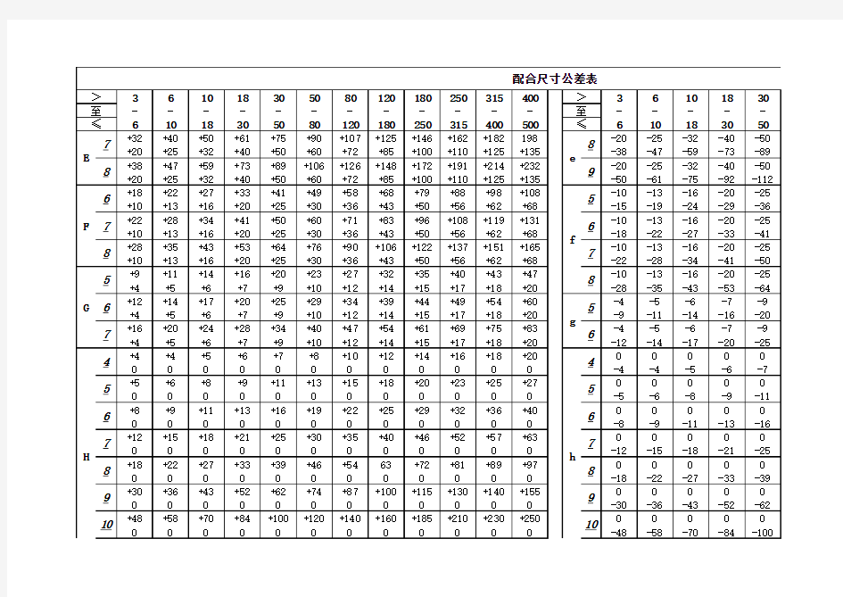 配合尺寸公差表