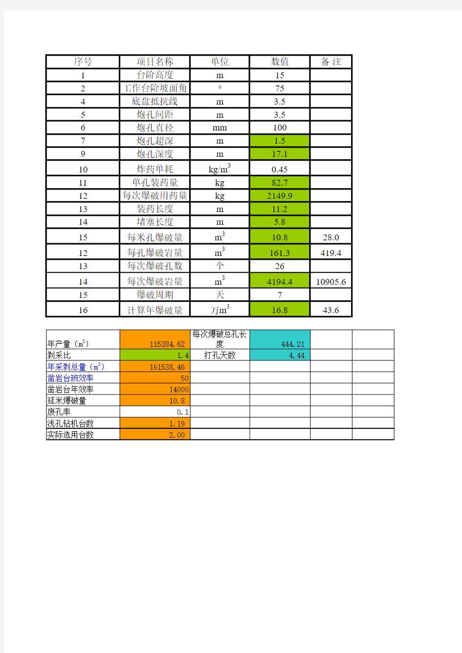 副本露天台阶爆破参数计算