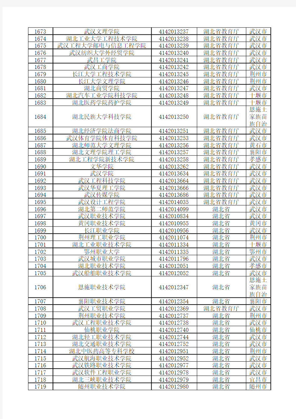 湖北省普通高等学校名单