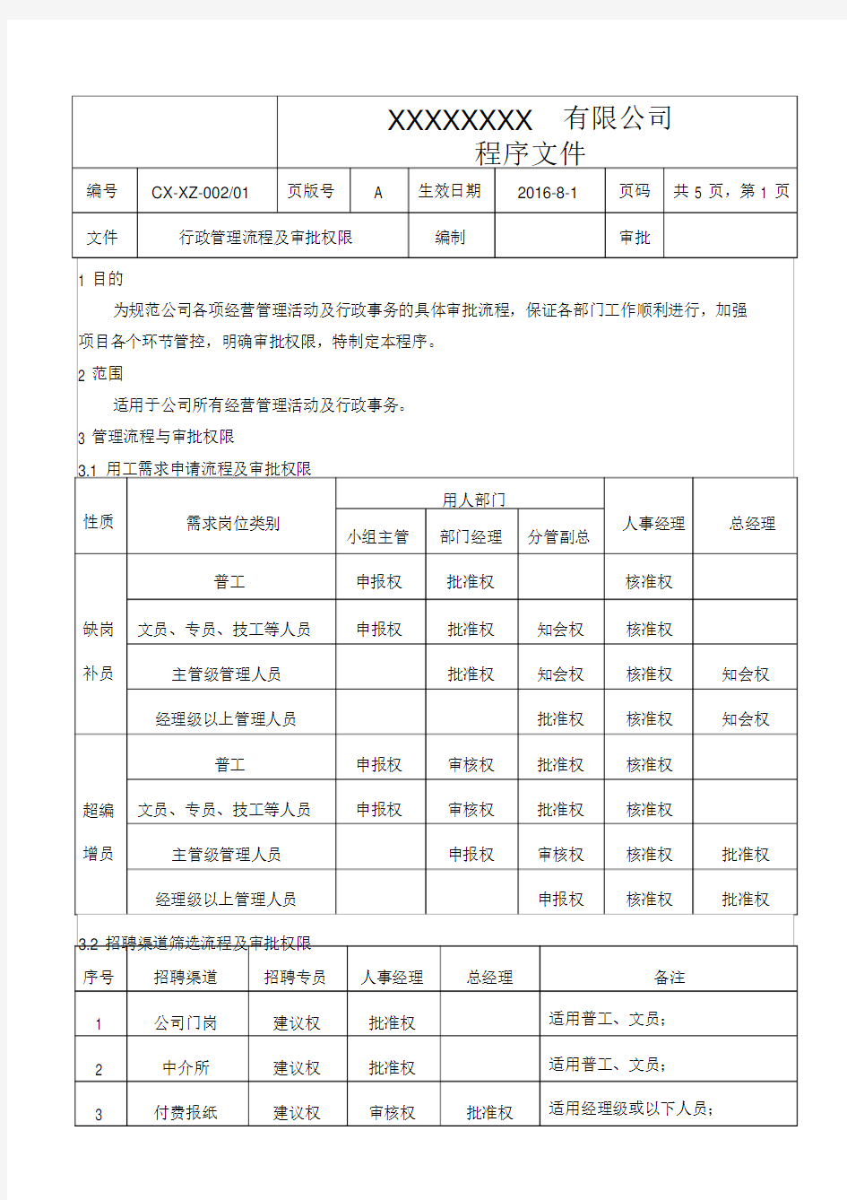 企业管理流程及审批权限