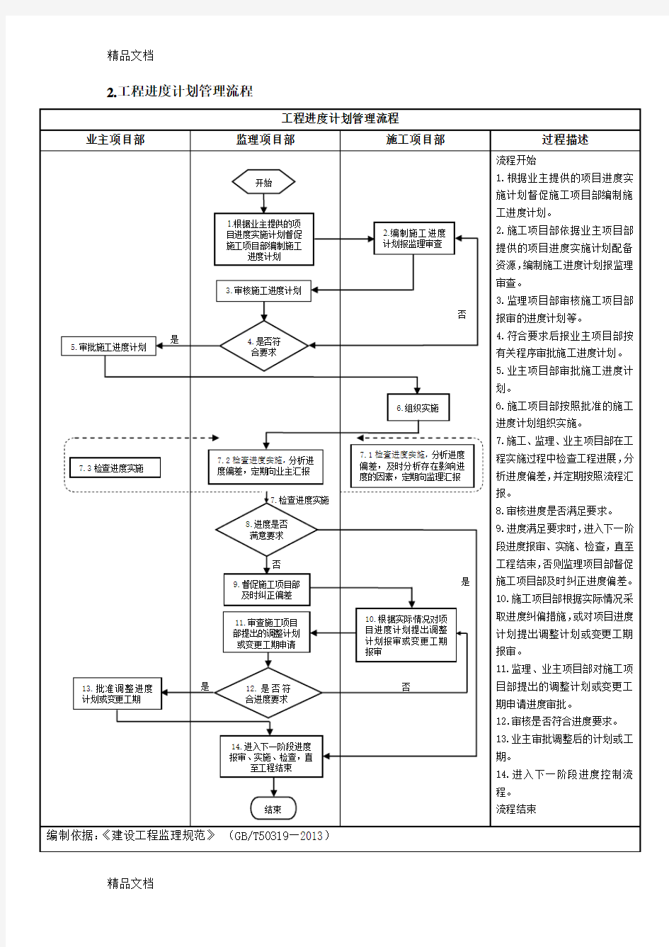 最新监理规划附件1：国网监理程序流程资料