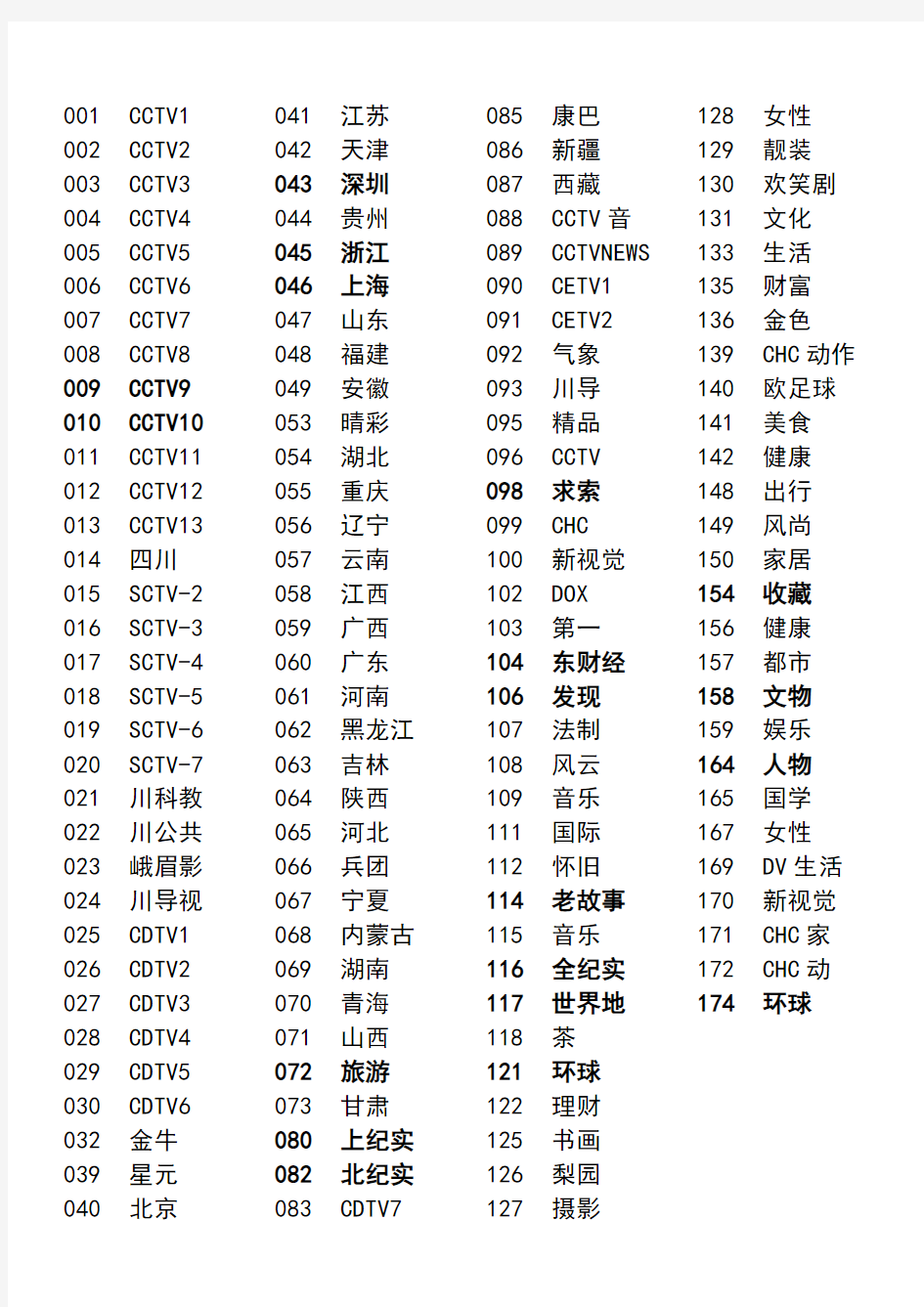 四川广电电视频道对照表2017年