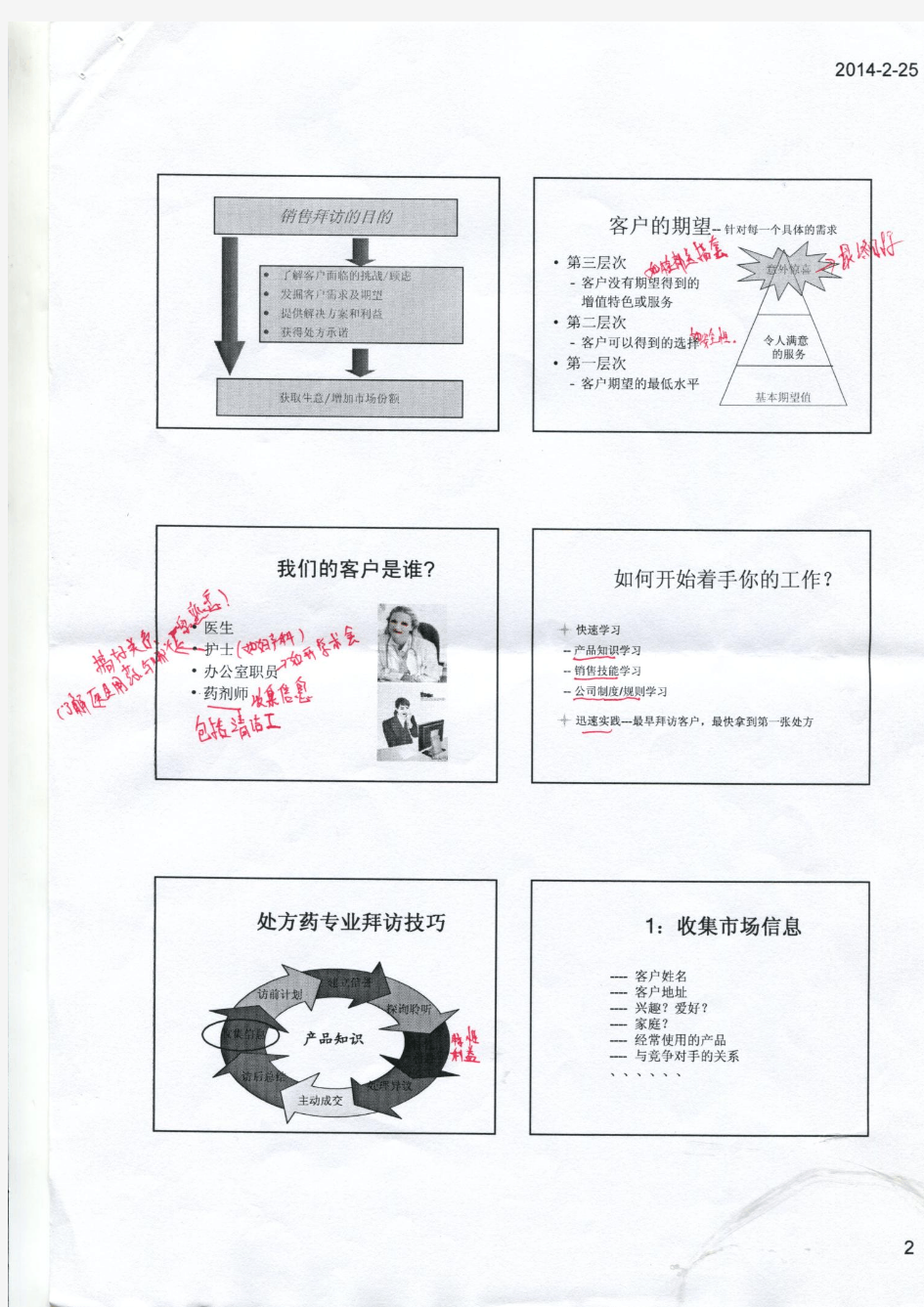 处方药医药代表等级医院专业化拜访技巧