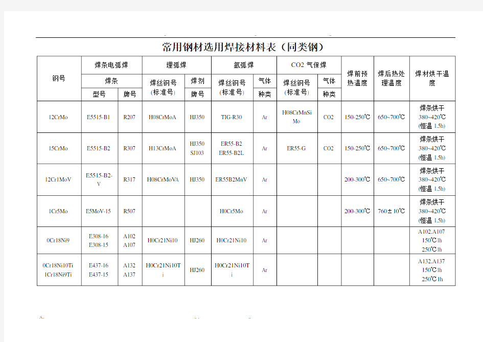 常用钢材焊材选用表