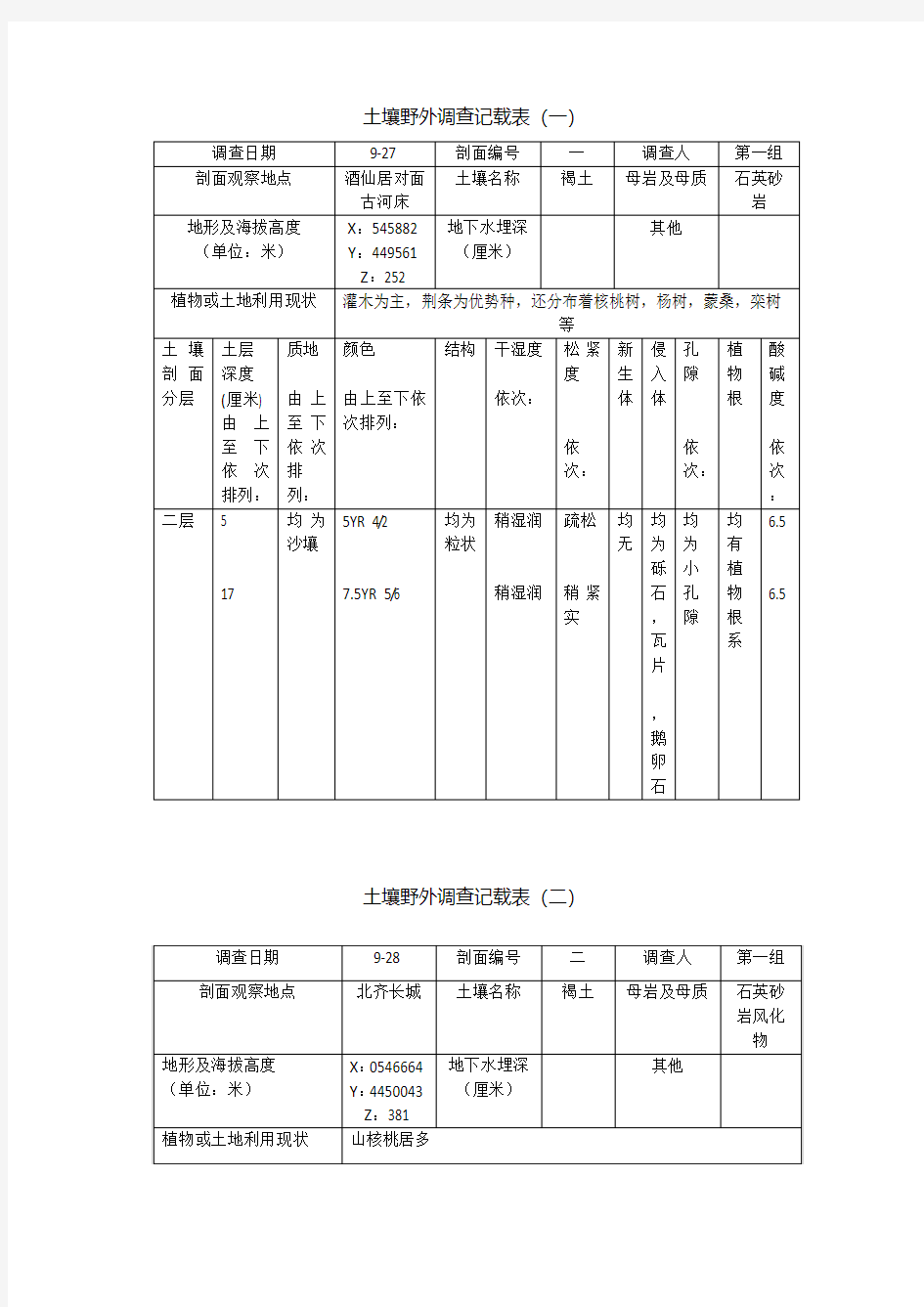 土壤野外调查记载表-综合