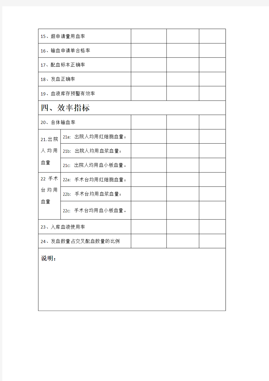 医院输血专业医疗质量控制指标