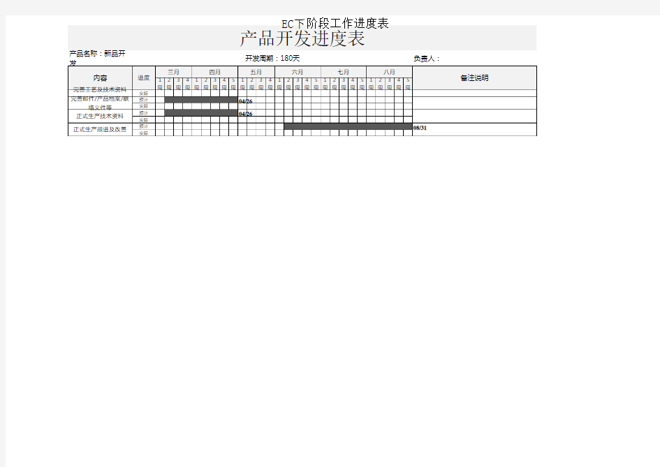 产品开发计划Excel模板