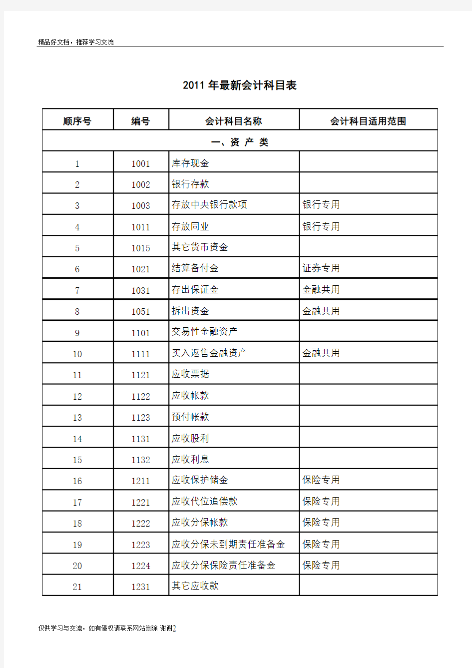 最新会计科目表完整版