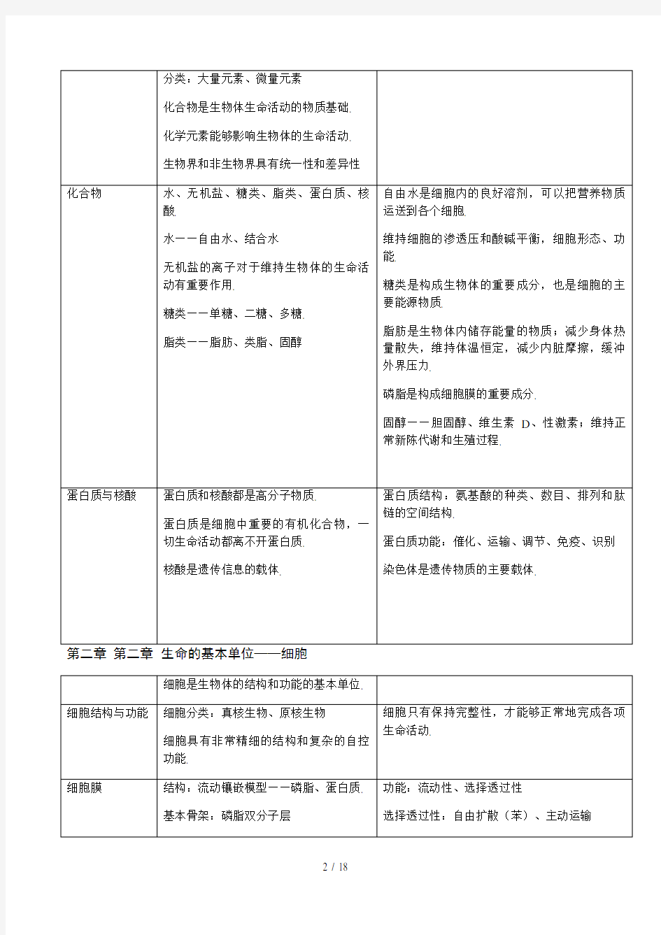 高考生物一轮复习知识点大全精选