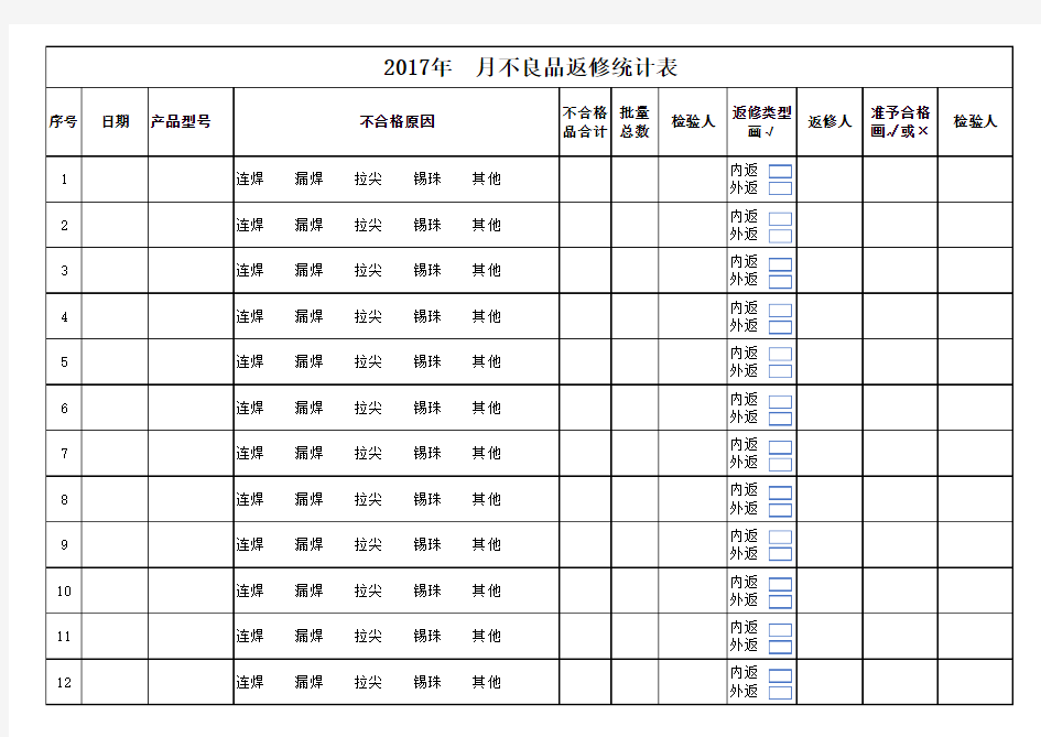 不良品返修统计表