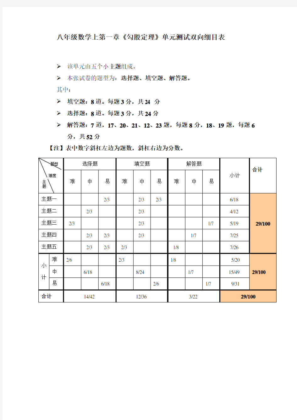 八年级数学上第一章