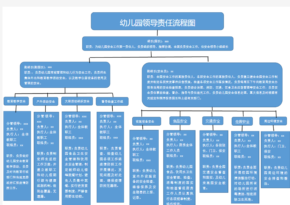 幼儿园安全领导责任流程图