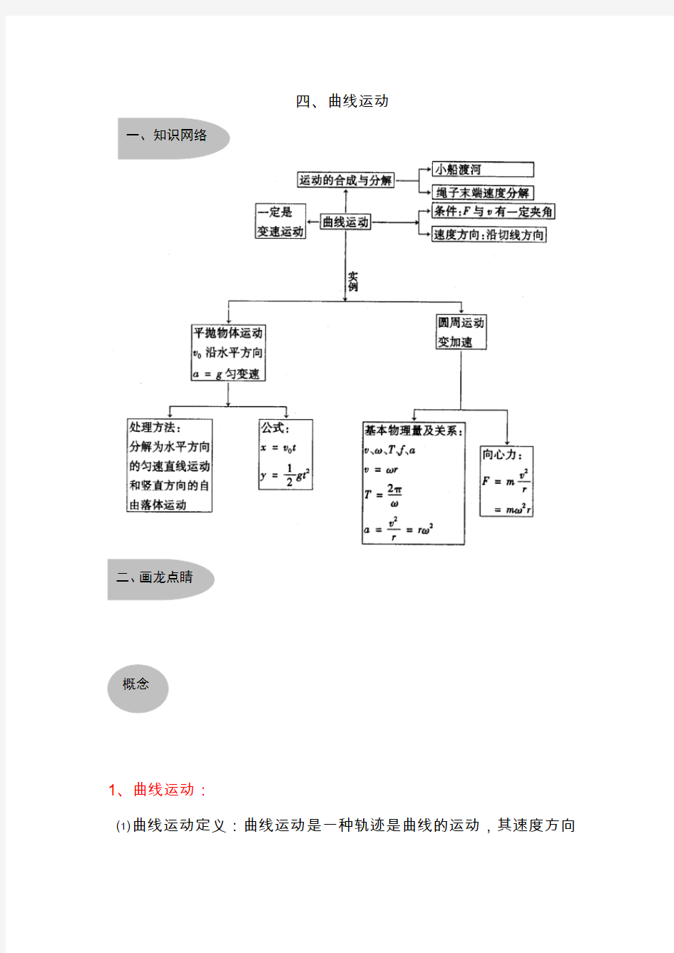 高中物理曲线运动专题讲解和练习