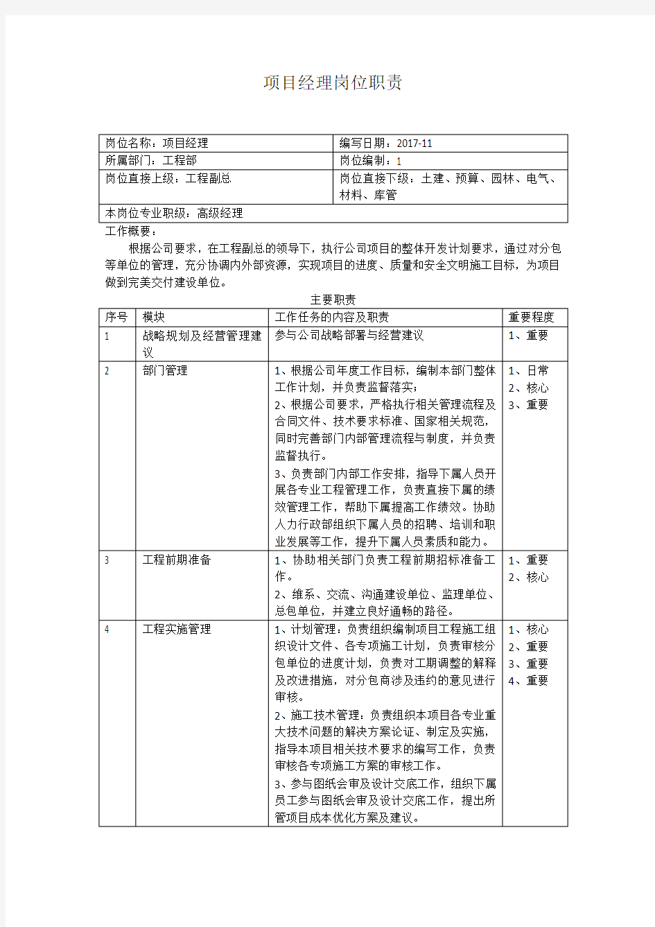 项目经理职责范围