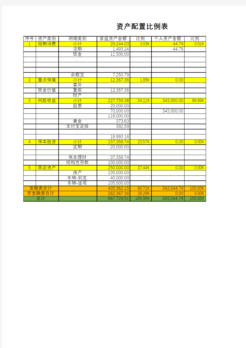 家庭资产配置比例表