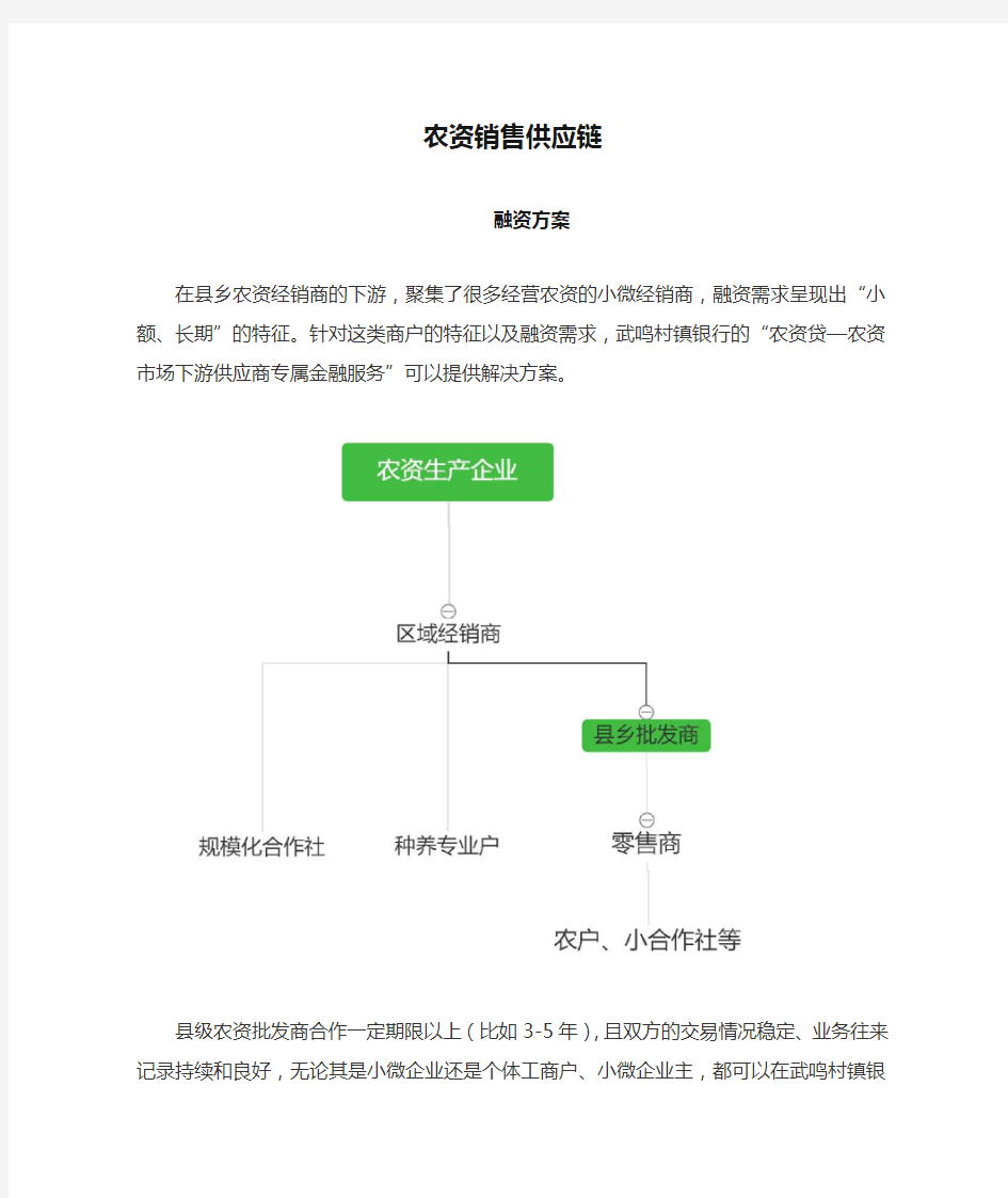 农资销售供应链融资方案