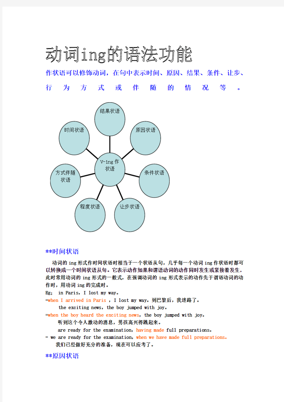 动词ing作状语