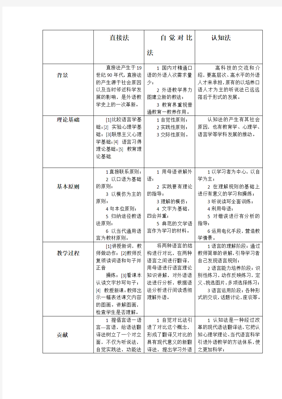 对外汉语教学法